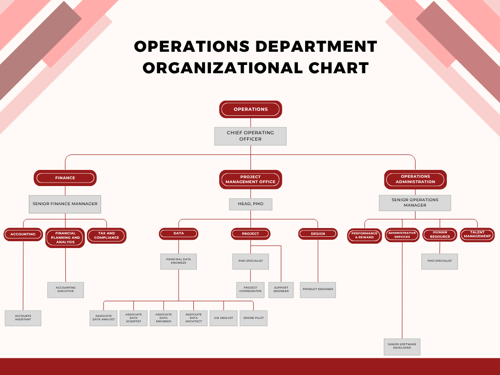 Operations