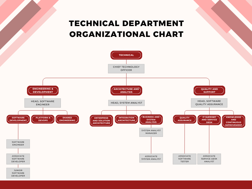 Technical